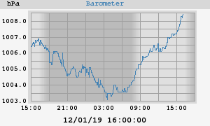 barometer