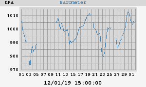 barometer