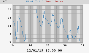 heatchill