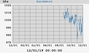 barometer